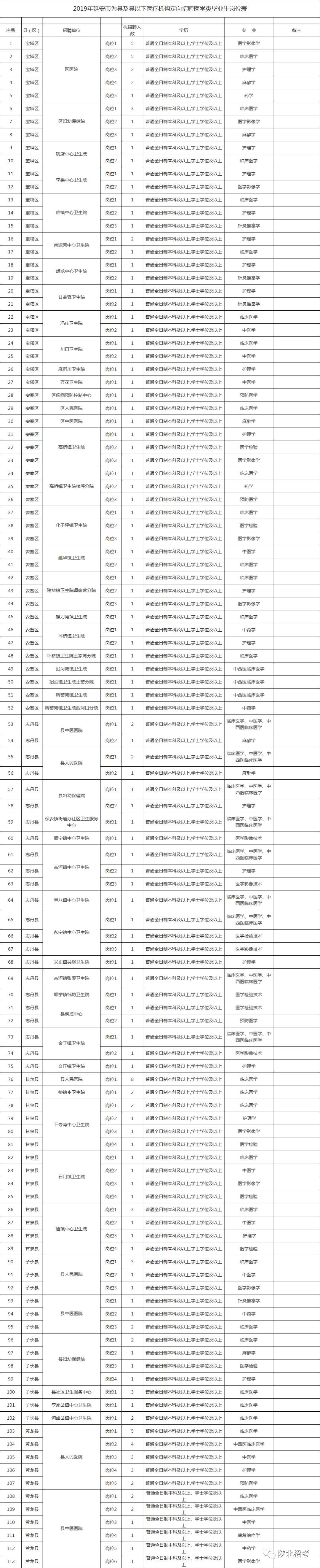 子长县小学最新招聘信息汇总