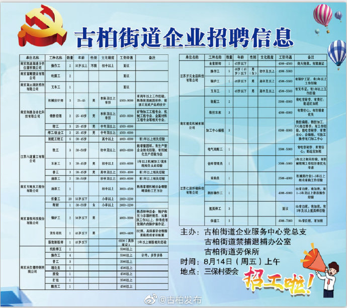 光华路街道最新招聘信息总览