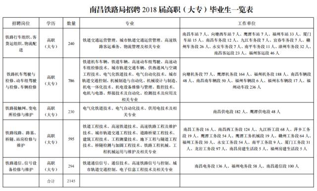 高州市级托养福利事业单位人事任命最新名单公布