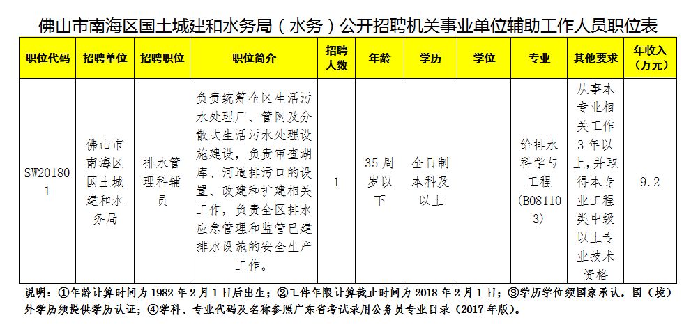 道外区水利局最新招聘信息全面解析