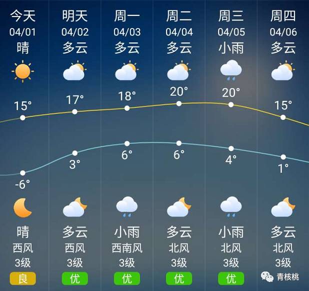 营城街道天气预报更新通知