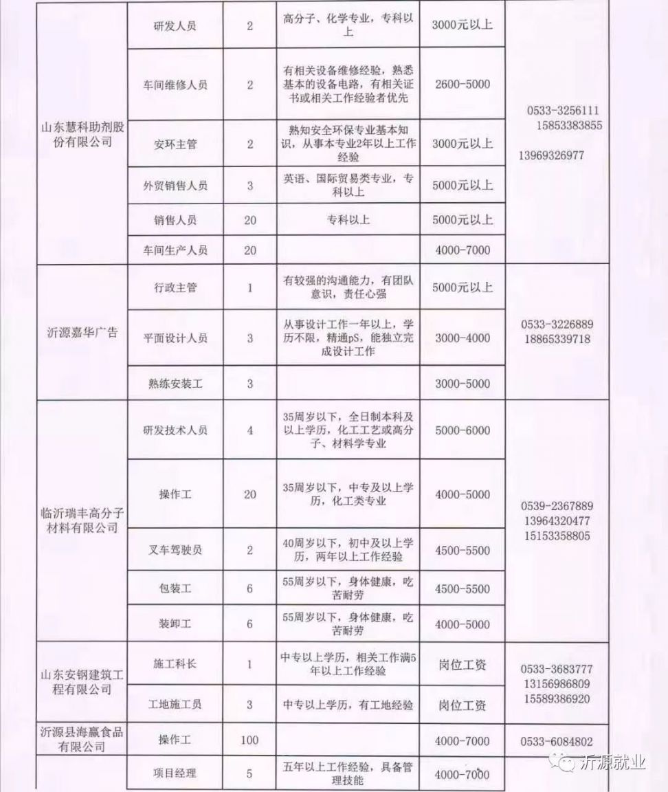 金平苗族瑶族傣族自治县图书馆招聘启事