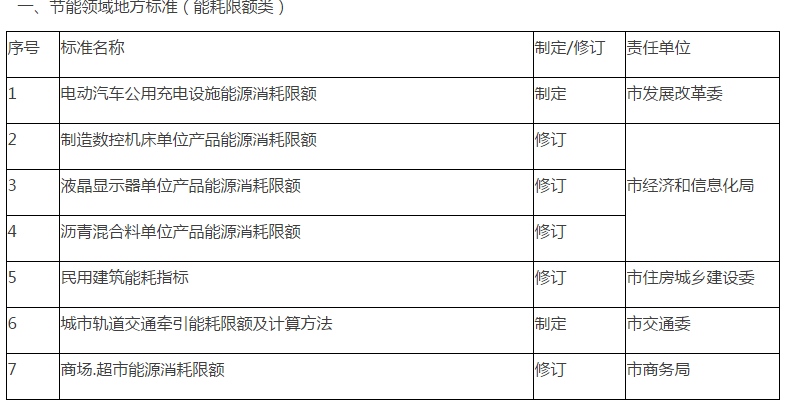 罗湖区市场监督管理局最新发展规划概览