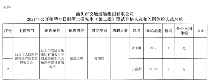 通许县公路运输管理事业单位最新项目研究报告发布