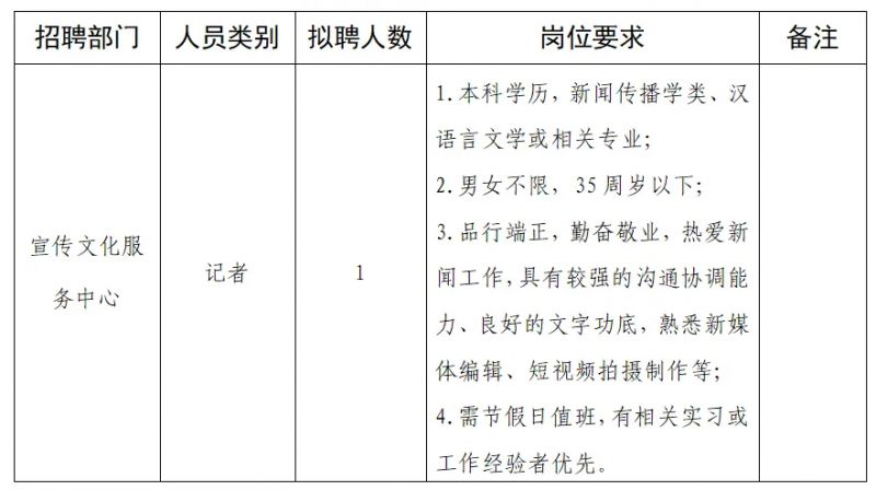 松北区文化局最新招聘信息与职位概述揭秘