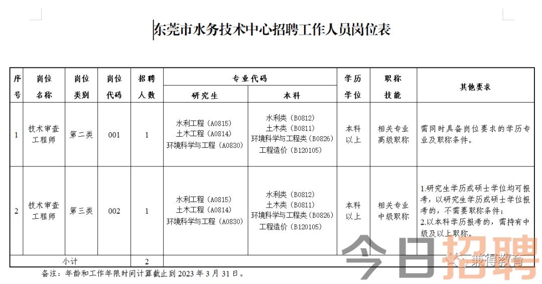 漠河县水利局最新招聘启事概览