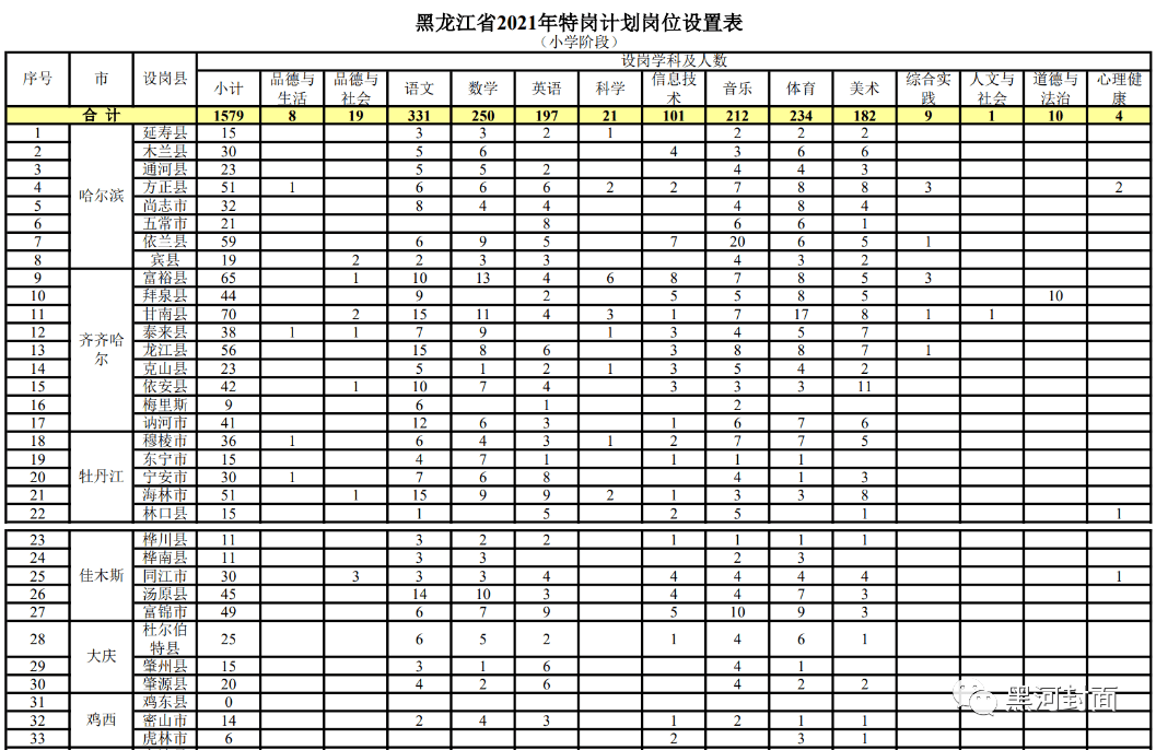 彭山县成人教育事业单位发展规划展望