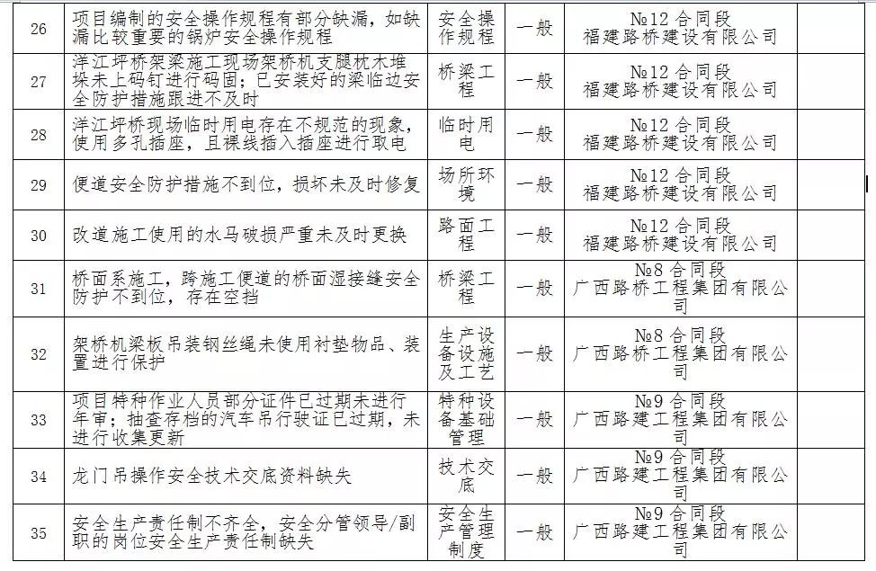 钦州市安全生产监督管理局最新项目进展报告概览