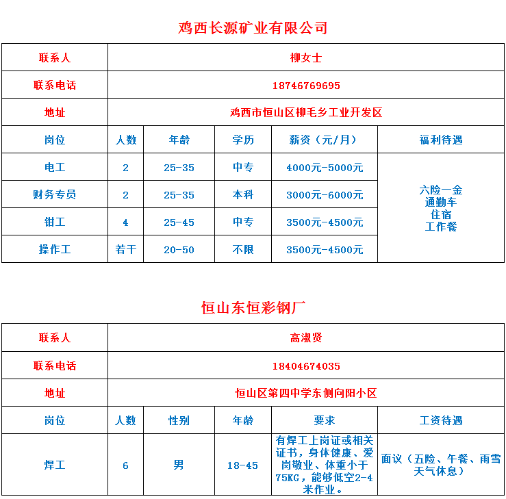 恒山区人力资源和社会保障局招聘新资讯详解