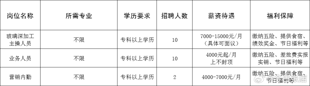 桦南县成人教育事业单位招聘启事概览