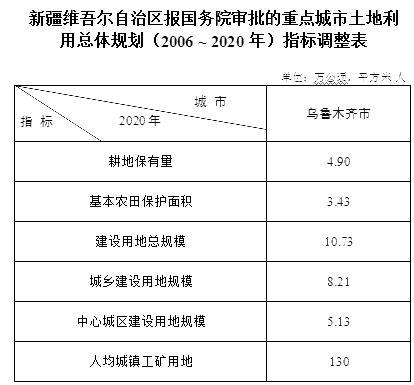 和田地区市国土资源局发展规划展望