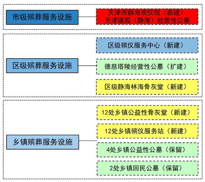 陵水黎族自治县殡葬事业单位发展规划展望