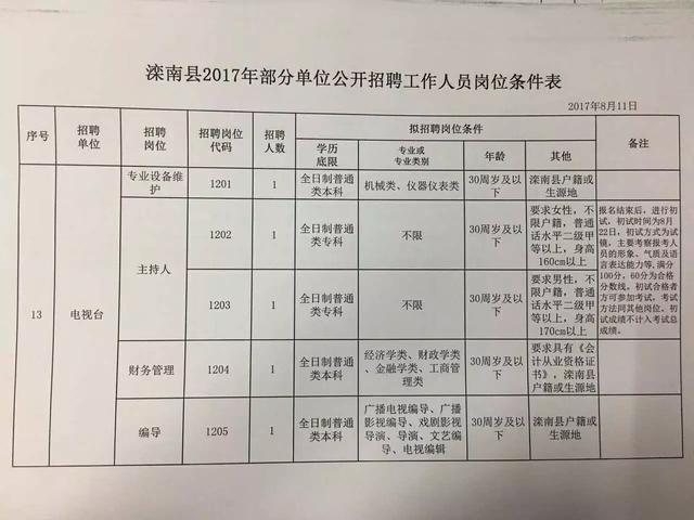 浦北县人民政府办公室最新招聘详解