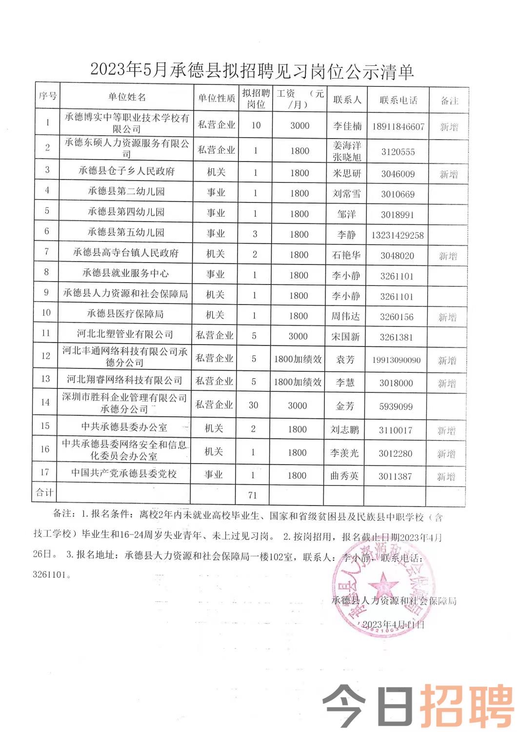 黎川县托养福利事业单位最新招聘公告概览