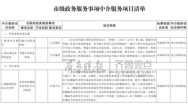 枣庄市行政审批办公室最新项目，推动城市发展与民生改善的核心行动