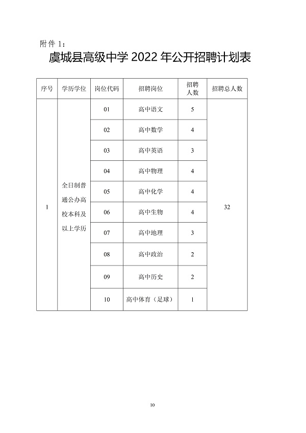 虞城县教育局最新招聘概览，职位、要求与机会全解析