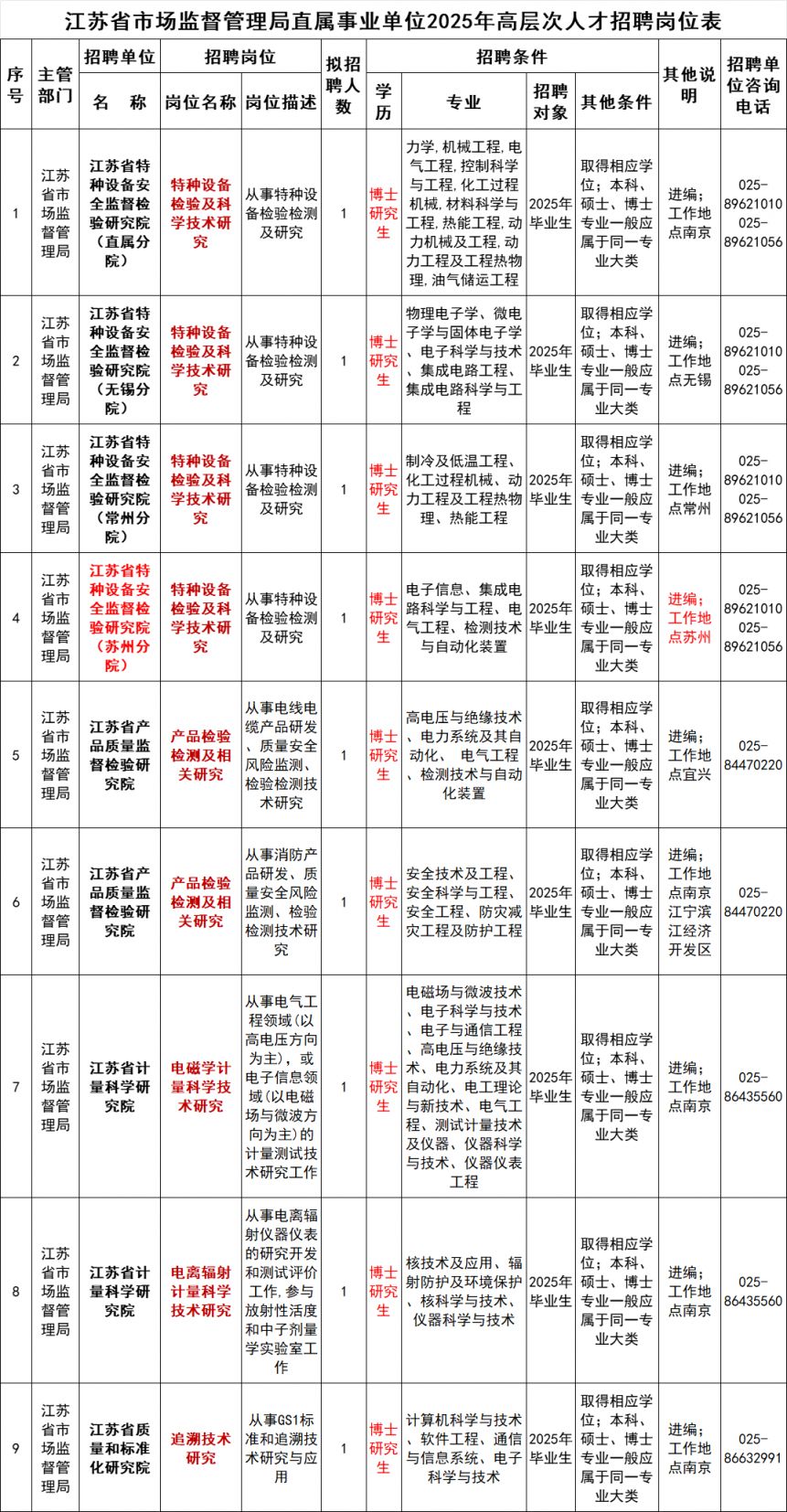 楚州区市场监督管理局最新招聘公告解析