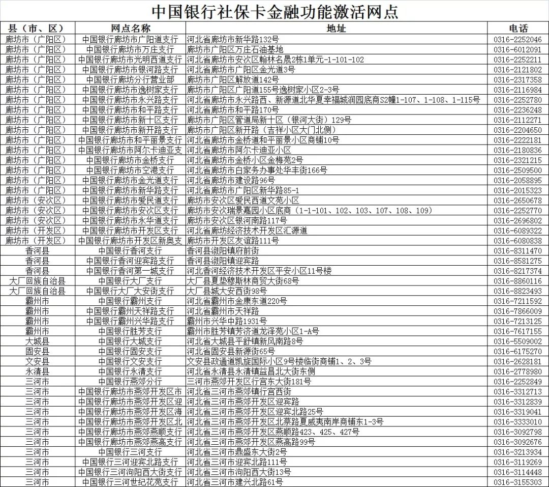 广阳区人力资源和社会保障局最新招聘信息全面解析