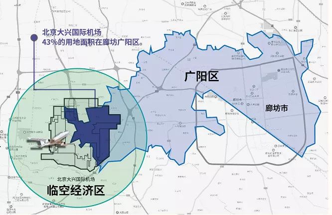 广阳区统计局最新发展规划概览