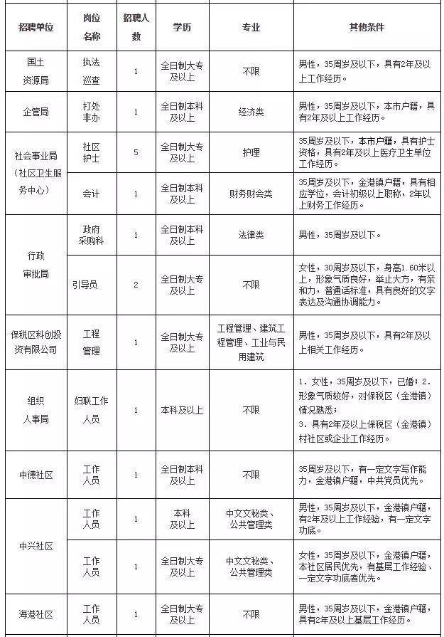 金港镇最新招聘信息汇总