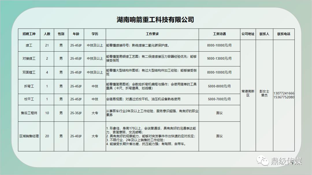 太谷县住房和城乡建设局最新招聘信息详解