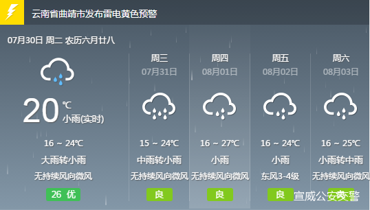 于集乡天气预报更新通知