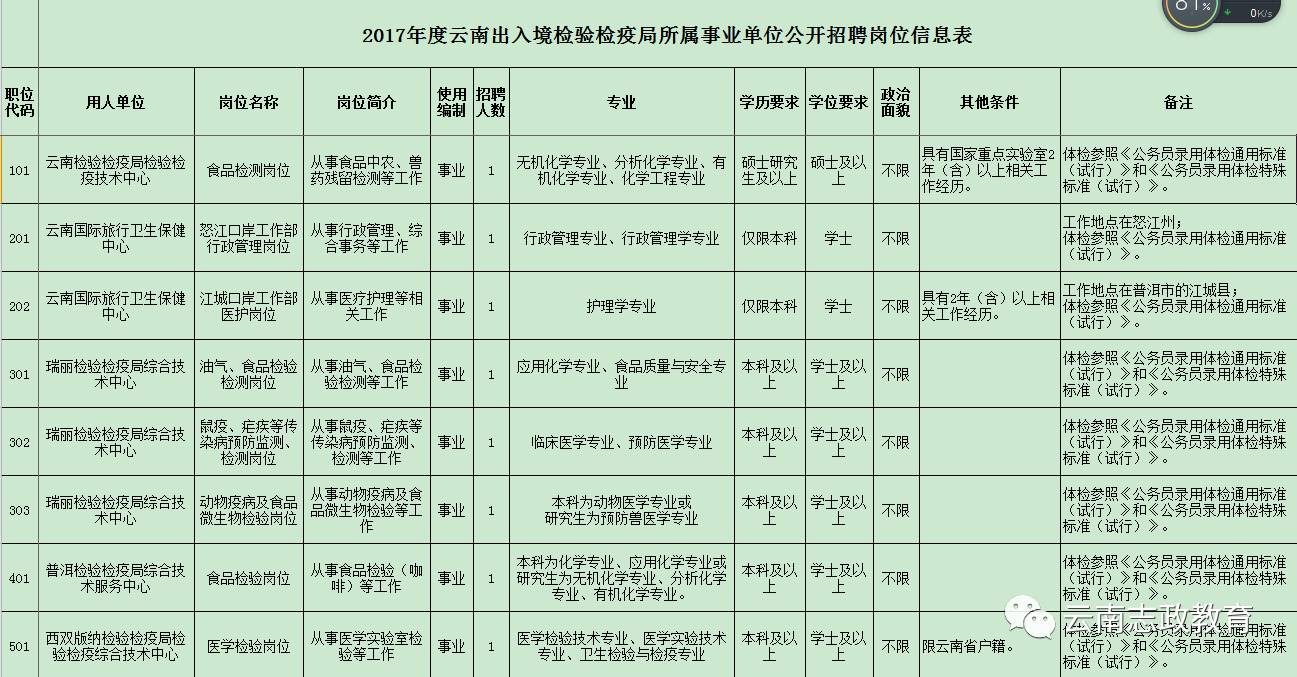 称多县防疫检疫站最新招聘信息公示