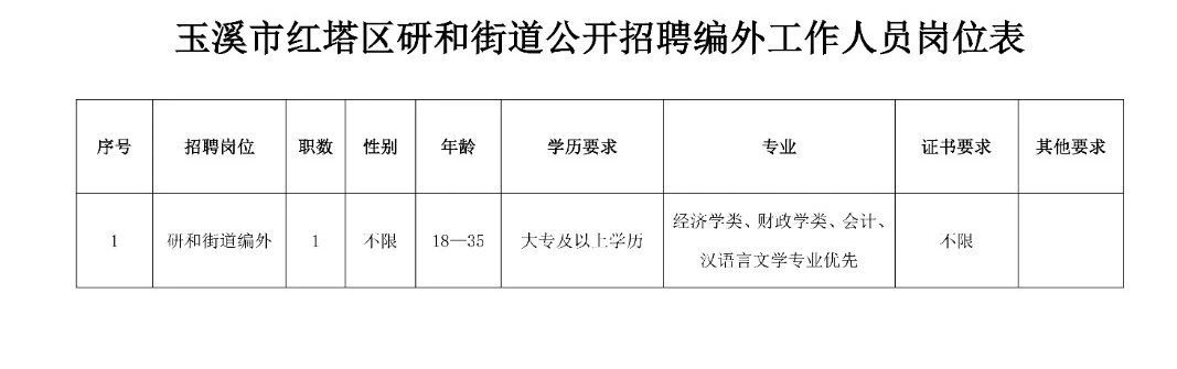 鼓东街道最新招聘信息汇总