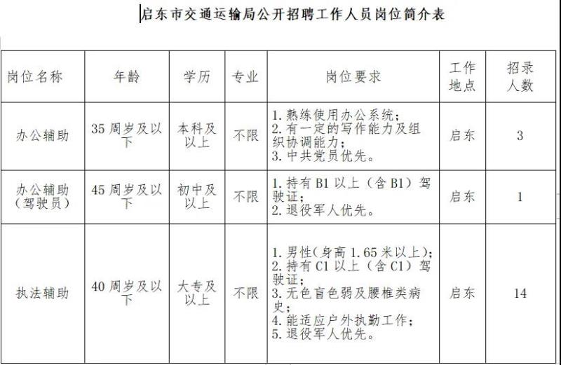 张店区公路运输管理事业单位招聘启事全新发布