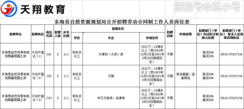 晴隆县自然资源和规划局最新招聘公告解析