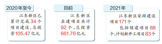 江东区发展和改革局最新项目概览概览发布