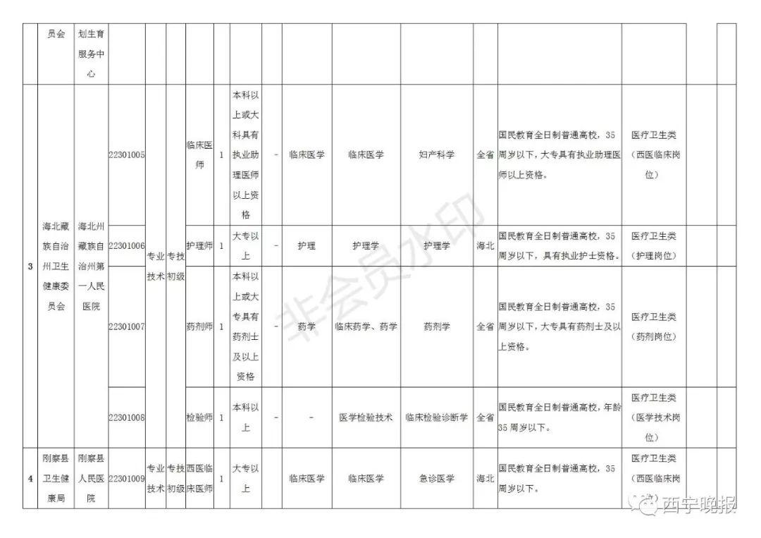 海北藏族自治州市交通局最新招聘概览及职位详情