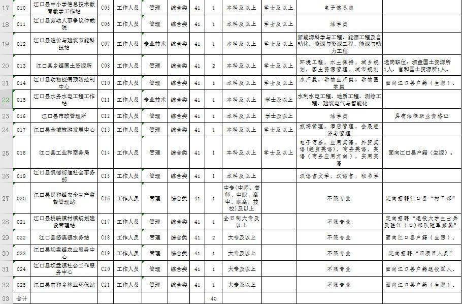 江达县康复事业单位招聘启事全新发布