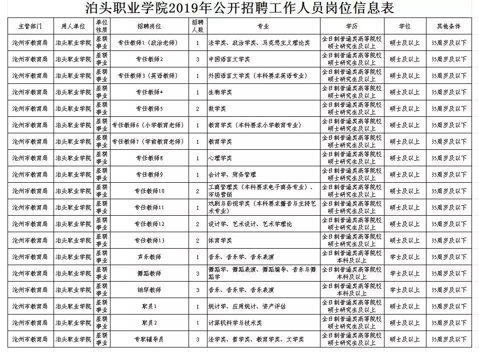 泊头市交通运输局最新招聘详解