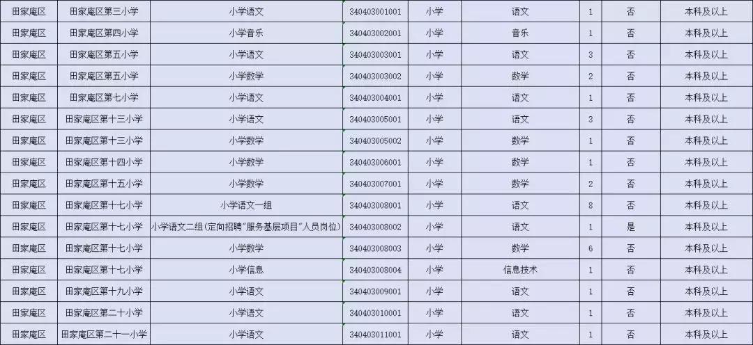 田家庵区初中最新招聘信息全面解析