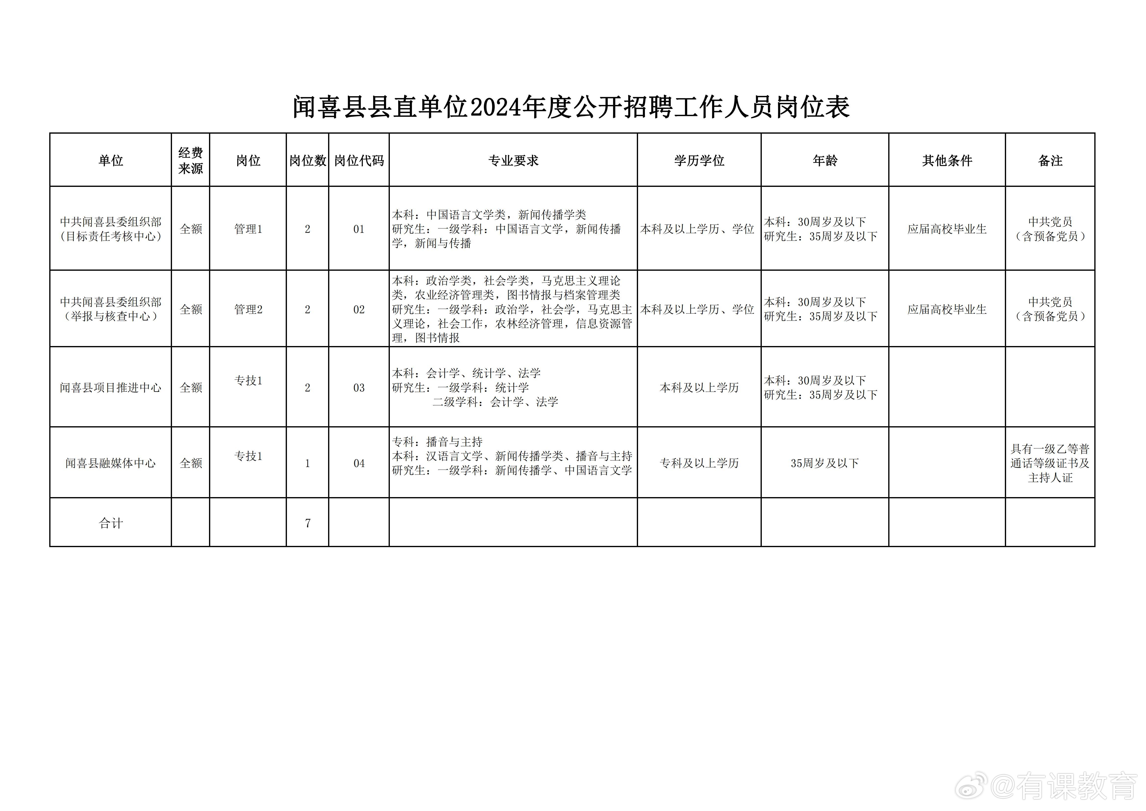 道县医疗保障局最新招聘详解