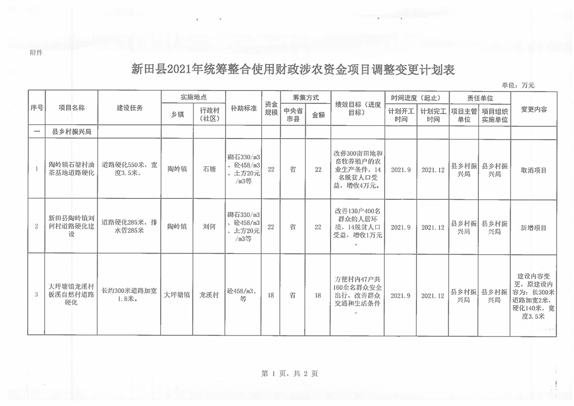 新田县农业农村局发展规划概览