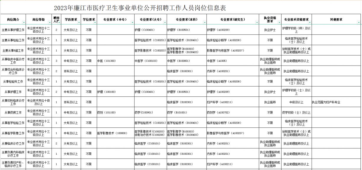 康县康复事业单位最新发展规划概览