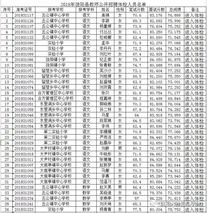 饶阳县文化局招聘信息与动态概览