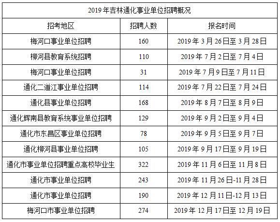 梅河口市小学最新招聘概览