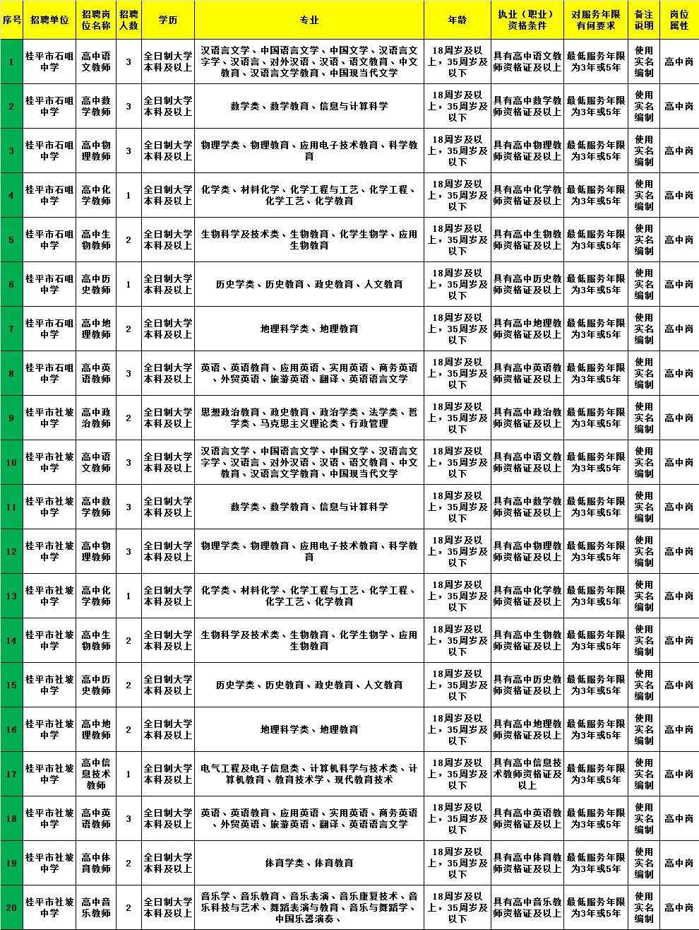 松山区托养福利事业单位最新招聘启事