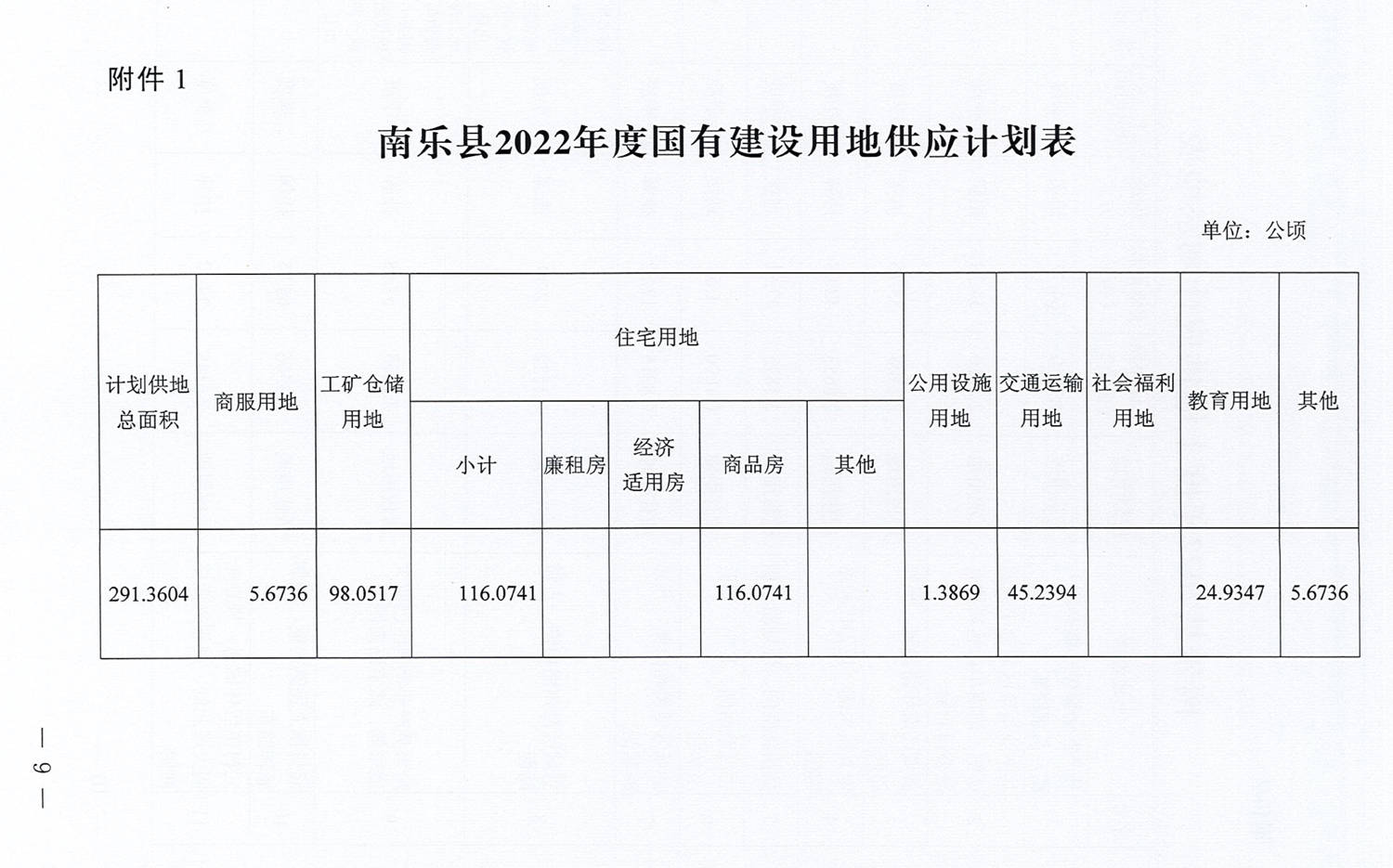 曲水县自然资源和规划局新项目推动区域可持续发展进程