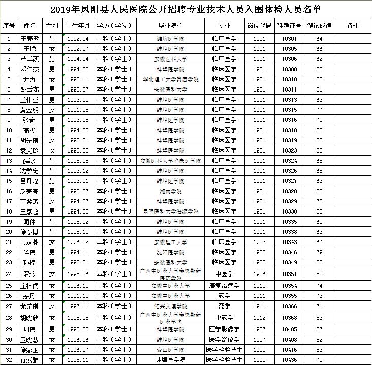 凤阳县殡葬事业单位招聘与行业发展趋势深度探讨